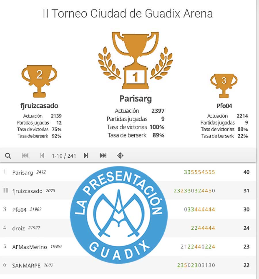 Torneo de ajedrez online Ciudad de Guadix