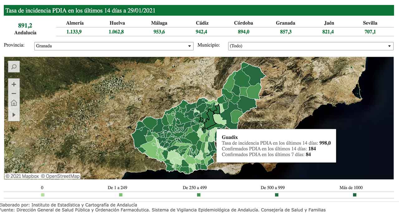 998 casos por cada 100.000 habitantes la cifra de hoy 29 de Enero en Guadix