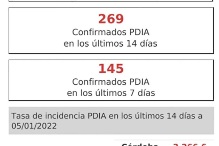 Casos Covid en Guadix a 5 de Enero de 2022