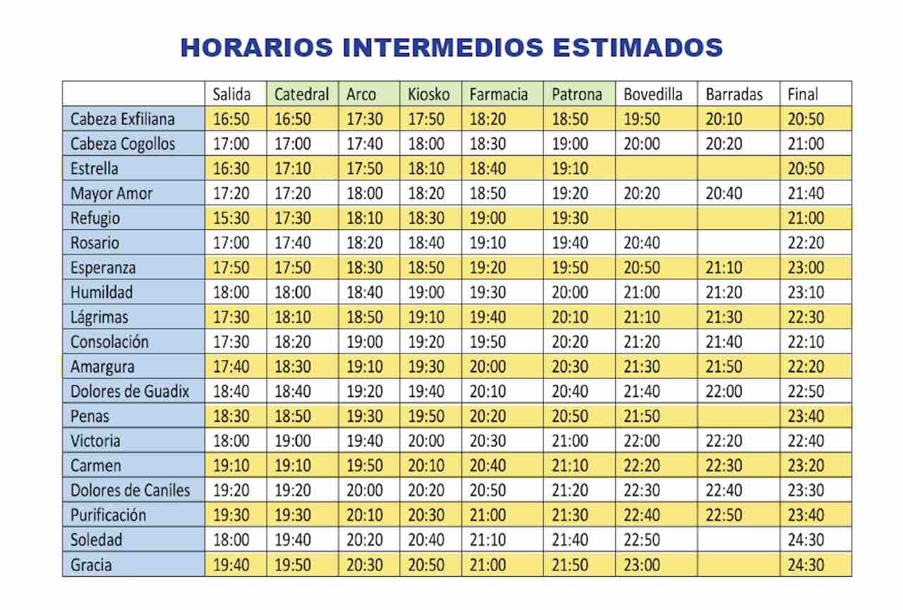 Horarios e itinerarios Magna Mariana Guadix